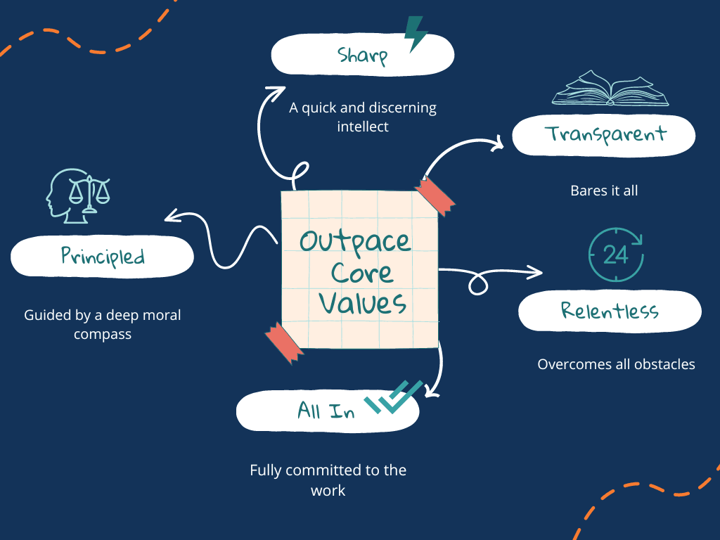 The Power of Core Values in Business