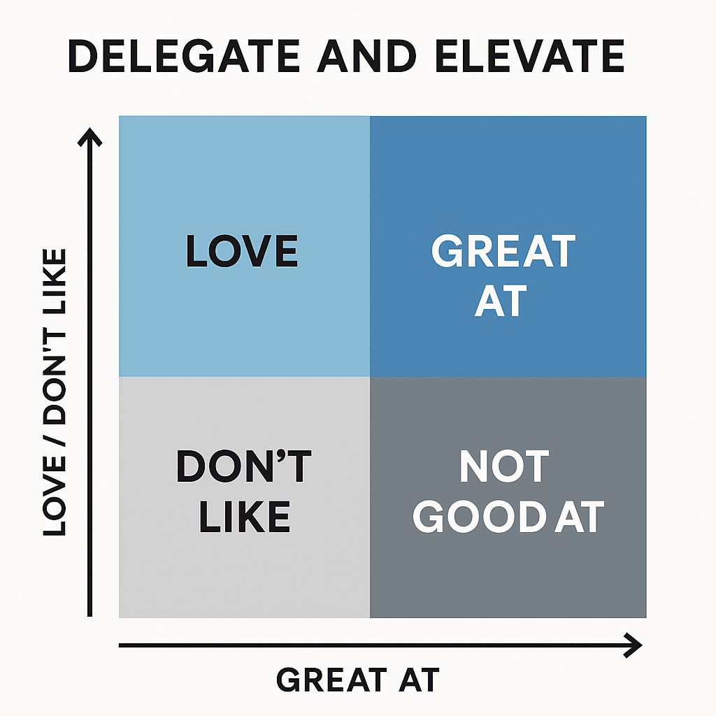 How to Get Out of the Day-to-Day Operations (Without Letting Anything Drop)